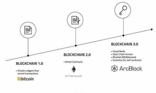 
全面解析TP钱包：最佳数字资产管理工具的特点与优势