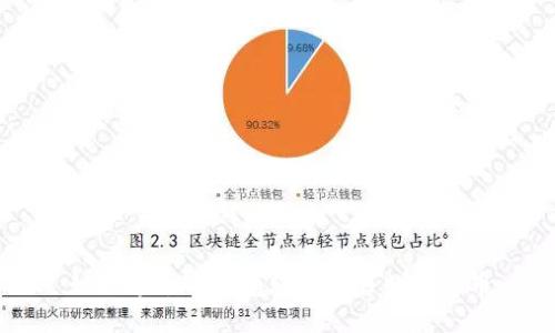 如何通过TP钱包轻松出售数字货币