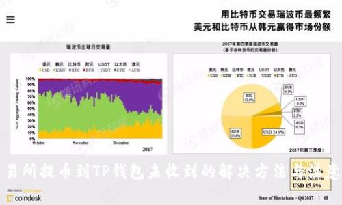 从交易所提币到TP钱包未收到的解决方法与注意事项