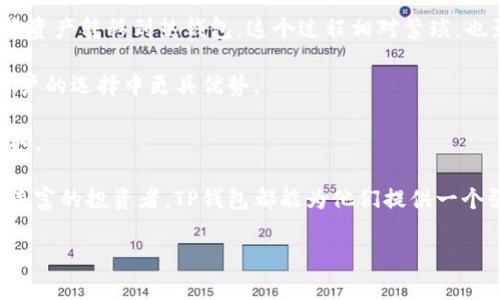   TP钱包：无缝连接数字资产与区块链的新时代 / 

 guanjianci TP钱包, 区块链, 数字资产, 钱包开发 /guanjianci 

在快速发展的数字资产世界中，TP钱包已经成为无数用户管理其加密货币和区块链资产的首选工具。为了更好地理解TP钱包的开发背景，我们将深入探讨它的起源、发展历程以及它当前的功能和未来展望。接下来，我们还将从不同方面思考与TP钱包相关的一些关键问题，帮助读者更全面地认识这一工具。

TP钱包的起源与开发团队
TP钱包成立于2018年，由一个技术精湛且富有激情的团队开发。该团队不仅仅是软件开发者，还是区块链领域的专家。他们对去中心化金融（DeFi）和数字加密货币的强烈信仰，成为推动TP钱包开发的主要动力。

TP钱包最初的目标是让用户能够方便、安全地管理他们的数字资产。在区块链技术的快速发展下，越来越多的人对加密货币产生了兴趣，但许多人仍然对如何安全地存储和管理这些资产感到无从下手。TP钱包正是在这种背景下诞生的，旨在提供用户友好的解决方案。

TP钱包的主要功能与特点
TP钱包不仅仅是一个简单的数字货币钱包。它具有多个功能，满足用户的不同需求。首先，TP钱包支持多种加密货币，包括比特币、以太坊及众多ERC-20和其他协议的代币。这种多样性使得用户不必寻找多个钱包来管理不同类型的数字资产。

其次，TP钱包具备去中心化的特点，用户可以完全掌控自己的私钥。这意味着用户的资产不会被平台或其他第三方所控制，确保了安全性。

TP钱包还集成了去中心化应用（DApp），使用户可以方便地访问各种区块链服务。这一功能的实现得益于团队的技术开发和对用户体验的重视。

TP钱包的未来发展方向
随着区块链技术的不断演进，TP钱包也在不断地更新和扩展其功能。未来，TP钱包计划将更多的DeFi项目整合进平台，实现更高效的资产管理和交易体验。此外，团队也在关注用户反馈，努力改善用户界面和增强安全性。

在整个数字资产行业日益规范化的过程中，TP钱包也在遵循相关的法律法规，以确保其合规性和用户的信任。

用户如何选择适合的数字资产钱包
选择合适的数字资产钱包需要考虑多个因素，包括安全性、易用性、支持的加密货币种类及用户的实际需求。很多用户可能会在多个钱包之间犹豫，无法确定哪个更适合自己。以下是一些选择钱包时需考虑的重要因素：

ul
  listrong安全性：/strong确保所选钱包具备高安全性，是用户最关心的问题。选择具备多重认证、私钥由用户自行控制的钱包，可以提高资产的安全性。/li
  listrong用户体验：/strong使用方便的界面可以大大提高用户的满意度。尤其是对于交易频繁的用户，简洁流畅的操作流程至关重要。/li
  listrong代币支持：/strong选择支持丰富的加密货币的数字钱包，可以满足用户不同的投资需求。/li
  listrong功能丰富性：/strong一些用户可能对DeFi或NFT领域感兴趣，选择集成多项功能的钱包可以让用户更方便地参与与这些领域相关的操作。/li
/ul

TP钱包的安全性分析
TP钱包的安全性是用户关注的重中之重。随着数字资产窃取事件的频繁发生，安全问题已经成为数字钱包的命脉。TP钱包采取了多种安全措施来保障用户资产的安全。

首先，TP钱包将用户的私钥保存在设备本地，而非服务器。这种做法确保了即使用户在不安全的网络环境下使用钱包，私钥也不会被第三方获取。此外，TP钱包还支持指纹识别和面部识别等多种身份验证方式，以进一步增强安全性。

其次，TP钱包不断进行安全漏洞检测和补丁更新，以应对不断变化的网络安全形势。这一措施保证了用户在使用TP钱包的过程中，能够获得最新的安全保护。

最重要的是，TP钱包鼓励用户时刻保持警惕，尽量避免在公共Wi-Fi等不安全环境下进行交易，同时定期备份钱包资料，确保自身资产安全。

TP钱包和其他数字钱包的比较
在市场上，存在许多种类的数字资产钱包，包括热钱包和冷钱包。那么，TP钱包与其他类型的数字钱包相比有何优势呢？

首先是便捷性。TP钱包作为热钱包，提供实时的交易体验，用户可以迅速进行买卖。而其他的冷钱包虽然安全性较高，但在交易时需将资产转移到热钱包，这个过程相对繁琐，也影响了用户的交易效率。

其次，TP钱包的多币种支持也是一大亮点。相比于一些只支持单一或少量代币的钱包，TP钱包能够满足用户的多样化需求，使其在用户的选择中更具优势。

最后，团队的技术更新能力也使TP钱包在功能和安全性上不断保持竞争力，这一点相较于许多静态的钱包来说，TP钱包显得更加进取。

总的来说，TP钱包凭借其优秀的开发团队和用户友好的设计，成功地在数字资产管理领域占据了一席之地。无论是初学者还是经验丰富的投资者，TP钱包都能为他们提供一个强大且安全的资产管理平台。

以上内容希望能帮助您更好地了解TP钱包的起源、功能和未来发展方向，助力您在数字资产投资的道路上走得更加顺畅。