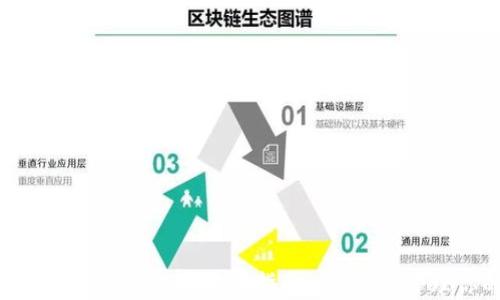 
TokenPocket钱包中的矿产挖掘指南 - 轻松管理你的数字资产