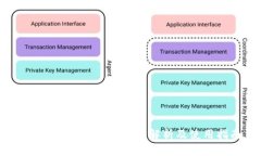 TP钱包提前授权：全面解析及使用指南