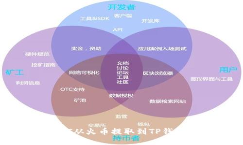 如何将USDT从火币提取到TP钱包的币安链