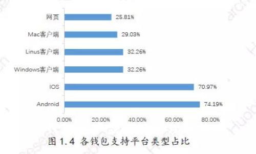 优质
TP钱包资产显示及管理全攻略