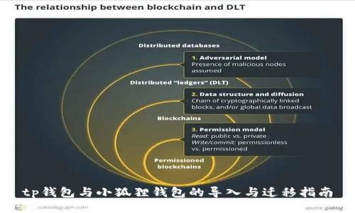 tp钱包与小狐狸钱包的导入与迁移指南