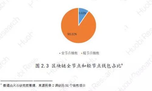 : 如何在TP钱包购买尚未上市的加密货币