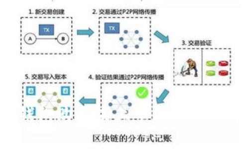 如何使用TP钱包购买未上市的加密货币？详尽指南