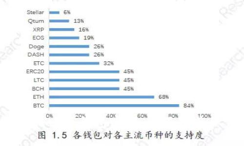 如何找回TP钱包密码，但不知道私钥？