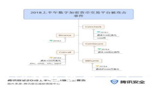 如何找回TP钱包密码，但不知道私钥？