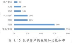 如何获取和使用TokenPocket激活码？完整指南与常见