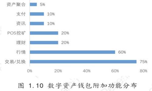 如何获取和使用TokenPocket激活码？完整指南与常见问题解答