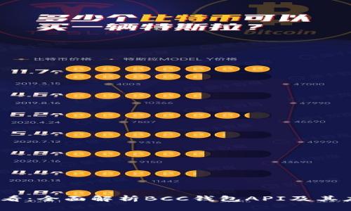 2025必看：全面解析BCC钱包API及其应用现状