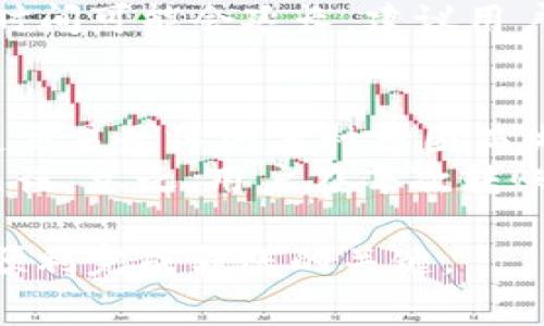    TP钱包转账到火币交易所的矿工费详解  / 

 guanjianci  TP钱包, 火币, 转账, 矿工费  /guanjianci 

随着区块链技术的发展和加密货币的普及，越来越多的人开始使用数字钱包进行交易和投资。在这过程中，TP钱包和火币交易所成为了备受欢迎的选择。TP钱包以其用户友好的界面和强大的功能，吸引了很多币圈爱好者。而火币作为全球知名的数字货币交易所，提供了丰富的交易对和流动性。在进行转账时，矿工费是一个不可忽视的因素。本文将详细介绍如何在TP钱包转账到火币交易所时计算和支付矿工费，以及相关的一些常见问题。

一、什么是矿工费？
矿工费是指在区块链网络进行交易时，用户需要支付给矿工的费用。这笔费用不是固定的，而是根据交易的复杂程度、网络的拥堵程度以及当前的市场情况而有所变化。矿工在打包交易时，会优先选择那些支付较高矿工费的交易，因此支付合理的矿工费可以提高交易被确认的速度。

二、TP钱包的使用方法
使用TP钱包转账是一件简单的事情。用户首先需要下载并安装TP钱包的应用程序，然后按照以下步骤进行操作：
1. **创建/导入钱包**：启动TP钱包后，用户可以选择创建一个新的钱包或导入已有的钱包。如果是新用户，请确保妥善保管助记词。
2. **选择币种**：在主界面中，用户可以选择需要转账的币种。TP钱包支持多种加密货币，用户可根据需要进行选择。
3. **输入转账信息**：在转账页面，用户需要填写接收方的地址以及转账的金额。确保接收地址是火币交易所对应的地址，否则转账将无法完成。
4. **设置矿工费**：在转账过程中，用户可以选择矿工费的高低。TP钱包通常会提供几个等级的矿工费供用户选择，用户可根据急迫性自行决策。
5. **确认转账**：检查所有信息无误后，点击“确认”按钮，钱包系统将自动计算并扣除相应的矿工费。

三、如何计算矿工费？
计算矿工费的过程并不复杂，主要分为以下几个步骤：
1. **了解网络状况**：在不同的时间段，区块链网络的拥堵情况会有所不同。用户可以通过各大区块链浏览器查询当前的网络状况，获取建议的矿工费。
2. **选择合适的矿工费**：大部分钱包会提供快速、正常、慢速三种矿工费选择。快速确认的费用较高，而慢速确认的费用则相对较低，适合不急于到账的用户。
3. **观察市场变化**：矿工费是动态变化的，因此用户在支付之前需要了解市场的行情，并根据流动性进行矿工费的合理选择。

四、TP钱包转账到火币的步骤
将TP钱包中的加密货币转账到火币交易所的步骤如下：
1. **在火币获取接收地址**：在火币账户中找到对应币种的“充值”选项，系统会生成一个接收地址，用户需要复制这个地址。
2. **在TP钱包中发起转账**：按照前文所述，选择币种、填写接收地址以及转账金额。
3. **支付矿工费**：在确认页面，用户会看到设置的矿工费，确认后进行转账。
4. **确认转账状态**：转账完成后，用户可以在TP钱包的转账历史中查看交易状态，同时也能在火币的资金页面查看到账情况。

常见问题解答

问题一：TP钱包的矿工费为什么那么高？
矿工费的高低受到多个因素的影响，主要包括网络拥堵程度和市场行情。首先，区块链网络的使用频率越高，交易越多，矿工的选择会越多，用户需要支付更高的矿工费才能让自己的交易优先被处理。此外，在市场交易活动频繁时，矿工费也会相应上升。
例如，在某些重要事件发生时，比如节假日或大额资金转移，矿工费会大幅上升。用户正确选择矿工费的时机和数额，不仅可以确保交易的及时完成，还能有效地避免冤枉支出。例如，若用户在网络空闲时段发起转账，矿工费自然会比在高峰时段更低。
此外，TP钱包本身的系统设置也会影响用户所需支付的矿工费。虽然钱包通常会给出建议的费用范围，但用户也可以根据实际情况进行手动调整，选择合适的费用水平。

问题二：如何降低TP钱包的矿工费？
要降低TP钱包的矿工费，可以尝试以下几种方法：
1. **关注网络状况**：在较为宽松的网络条件下发送交易。用户可以借助区块链浏览器，观察当前的区块使用率，从中判断何时是发起转账的最佳时机。
2. **选择合适的矿工费用级别**：TP钱包通常提供多级的矿工费用供用户选择。对于不急于到账的交易，选择较低矿工费级别的选项，可以有效减少费用支出。
3. **合并多笔交易**：如果用户有多个小额交易，可以考虑将其合并为一笔大额交易，以减少矿工费的支出。提供帮助的在线工具和服务可以帮助用户进行这样的合并。
4. **使用吞吐量高的公共链**：一些加密货币交易所和钱包已经转向使用更高吞吐量的公共链，这在一定程度上降低了矿工费用。因此，用户在选择交易币种时，可以优先考虑这些网络。

问题三：转账后矿工费会立即到账吗？
矿工费的到账效率通常与区块确认速度密切相关。用户在转账时支付的矿工费是用来奖励矿工将其交易打包入区块的费用。但用户需要理解，矿工费并不会直接返还到用户的账户中，而是由矿工在执行交易时收入。
交易确认后的时间受多种因素影响，包括但不限于交易的复杂程度、网络拥堵情况。在一般情况下，如果支付了合理的矿工费用，用户的交易将在1-30分钟内被确认并到账。但在网络拥堵的情况下，交易确认时间可能会延长。建议用户在转账前查看网络使用情况，并合理选择矿工费用。

问题四：若转账失败，矿工费是否会退还？
若转账失败，比如由于接收地址错误或者转账金额不足，用户已支付的矿工费将不会退还给用户。这是因为矿工费是在确认交易时支付的，一旦交易被矿工处理并被打包入区块，费用即告支付完成。因此，即使交易最终因某种原因而失败，矿工费也不会退还。
为了避免这样的情况，用户在转账前应该仔细核对接收地址和转账金额。同时，选择适当的矿工费，以确保交易能够顺利完成。在转账金额较大或者较为重要的情况下，建议先进行小额测试，以确认交易流程无误。总之，用户在每次转账前都要提高警惕，确保每一个步骤都没有纰漏。

总结而言，TP钱包转账到火币需考虑多方因素，包括矿工费的设置和计算、转账的具体步骤等。了解矿工费的构成与作用，能够更好地管理和控制交易成本。在进行交易时保持谨慎，确保各项信息准确，是保证顺利完成转账的关键。